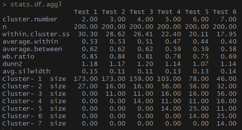Иерархическая кластеризация категориальных данных в R - 5